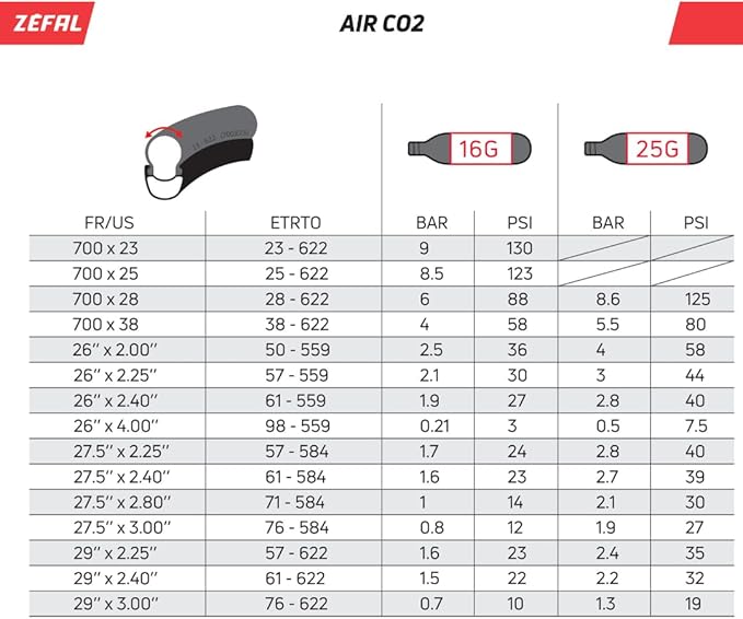 ZEFAL Cartuchos CO2 com rosca 25 g, embalagem de 4, cartuchos universais de CO2 25 g