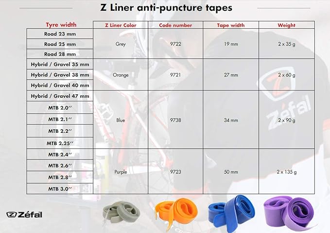 Zefal Z-Liner Anti-Puncture Tape